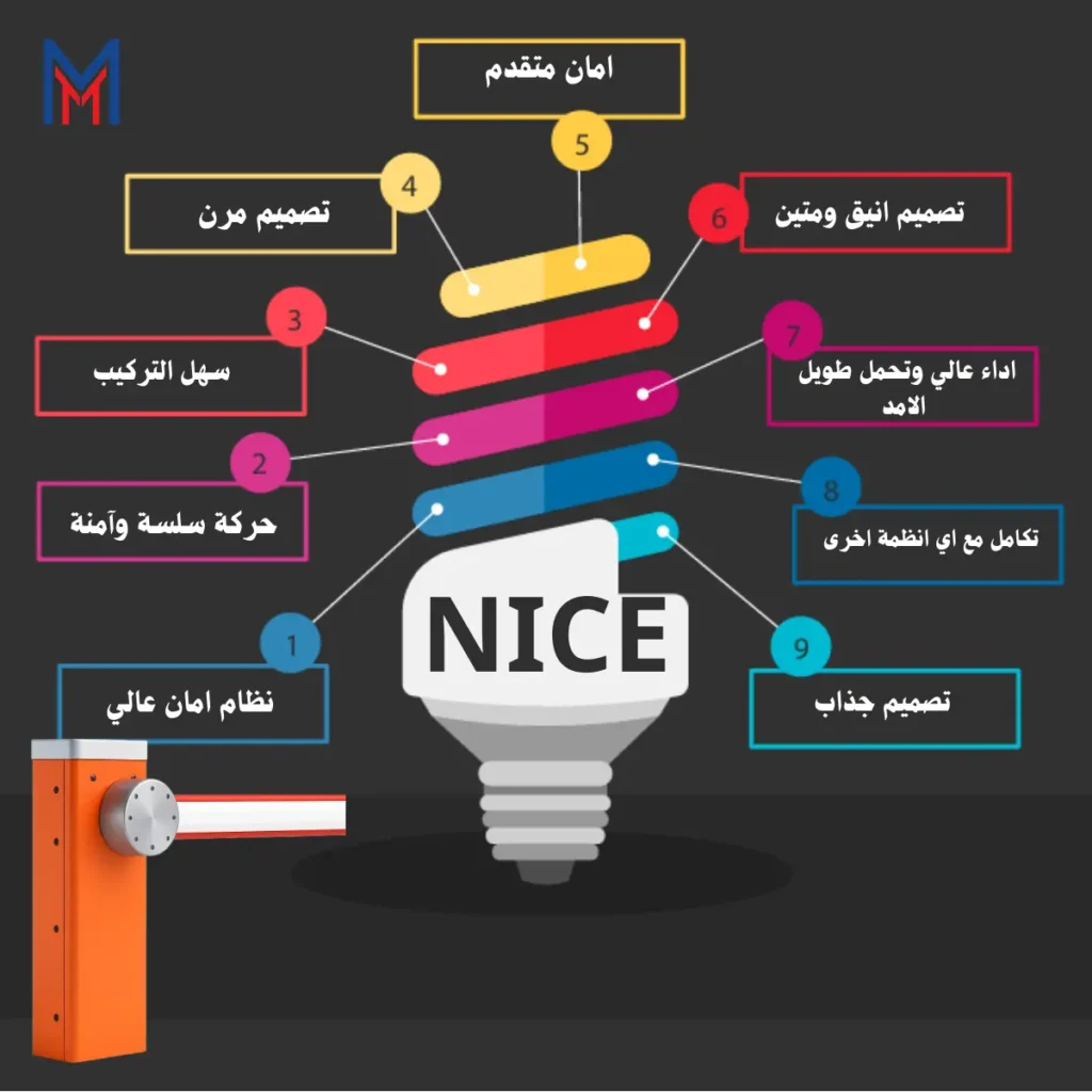 بوابة مواقف السيارات nice