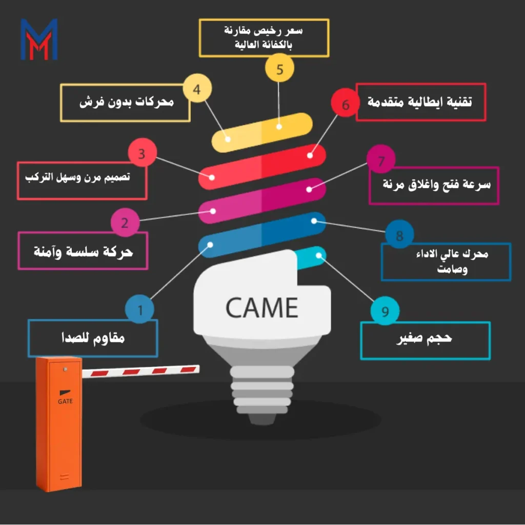 بوابات مواقف السيارات ايطالية كيم