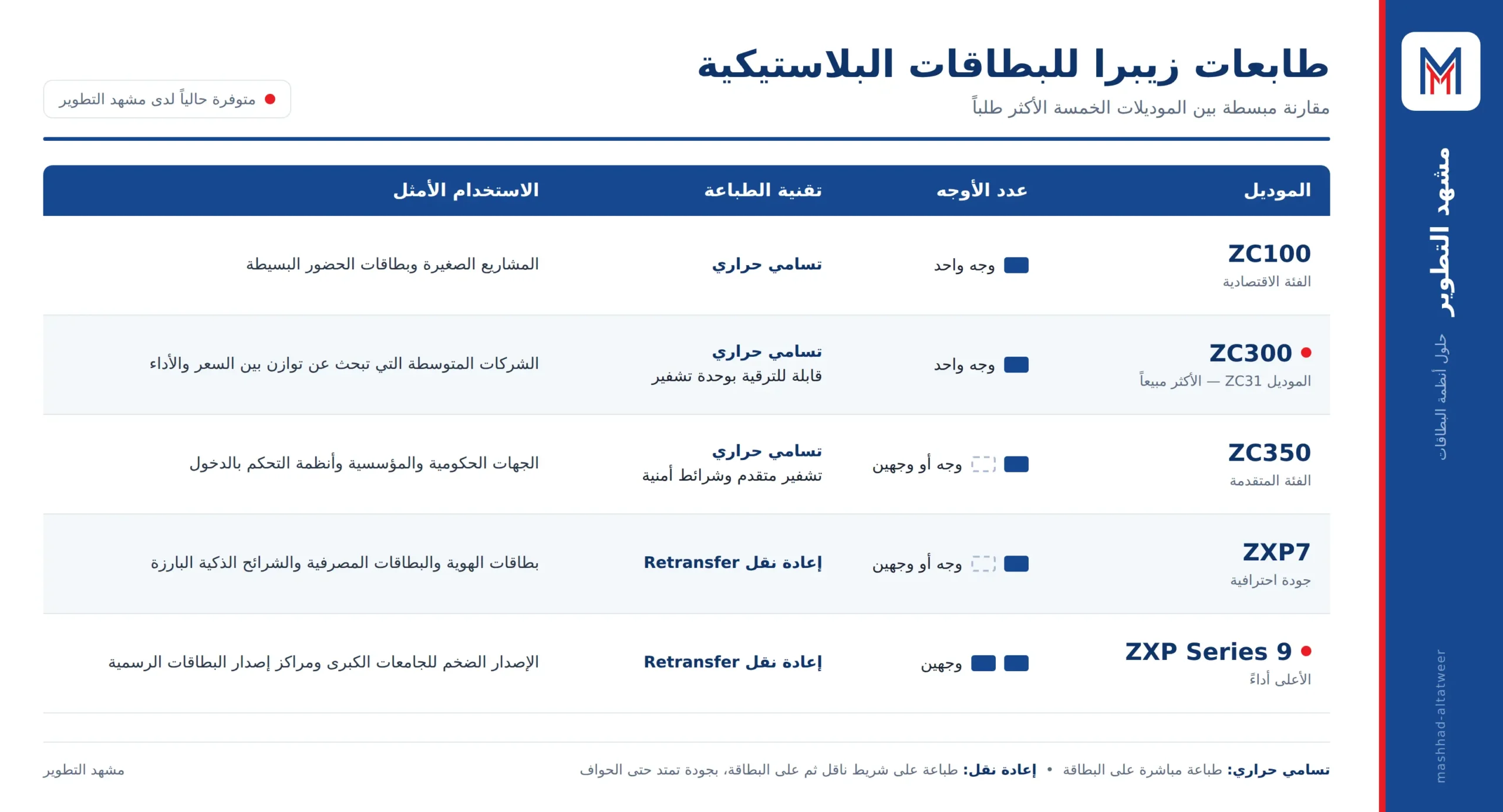 مقارنة-طابعات-زيبرا